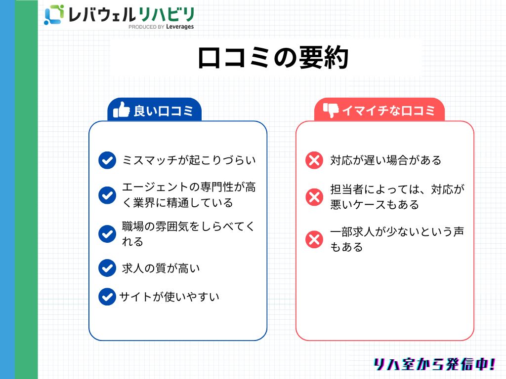レバウェルリハビリ＿口コミ・評判