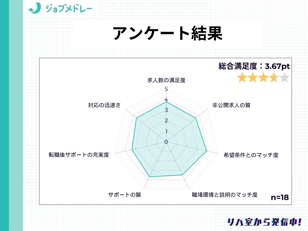 ジョブメドレー＿アンケート結果