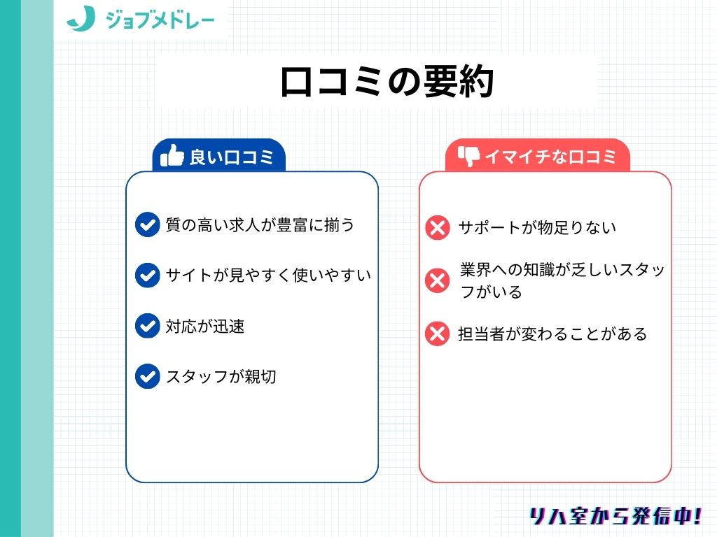 ジョブメドレー＿口コミ・評判